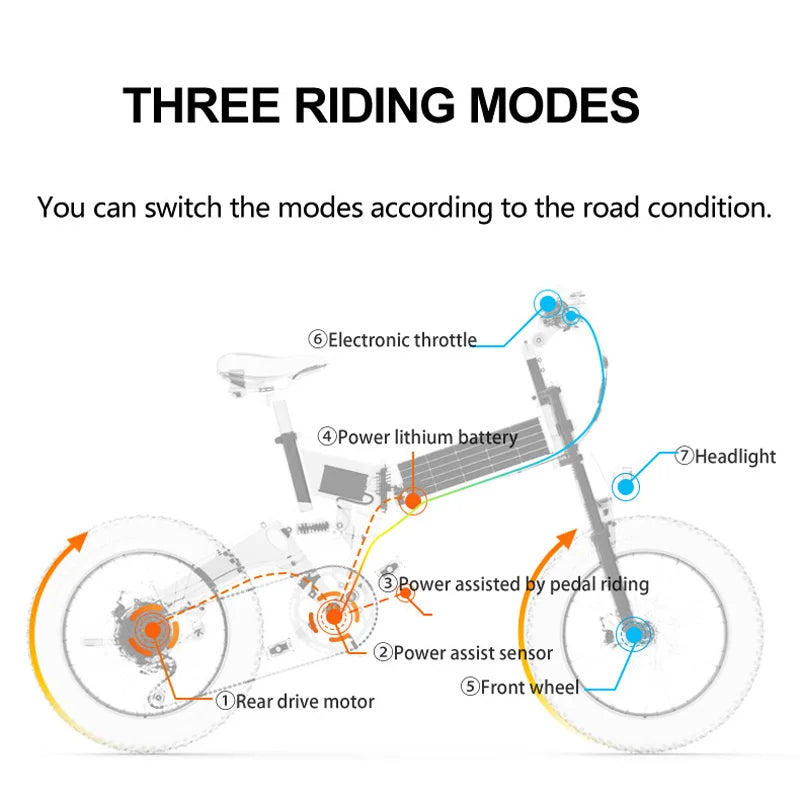 X3000plus-UP 1000W 20 Inch Fat Bike Folding Electric Bicycle 48V Mountain Bike Snow Bike Full Suspension,Cool Bike