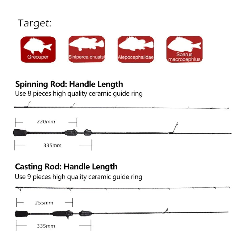 Mavllos Resolute 1.8M UL TipTrout Fishing Spinning Rod Lure 0.8-7g Fast Action 30T Toray Carbon Ultra Light BFS Casting Rod