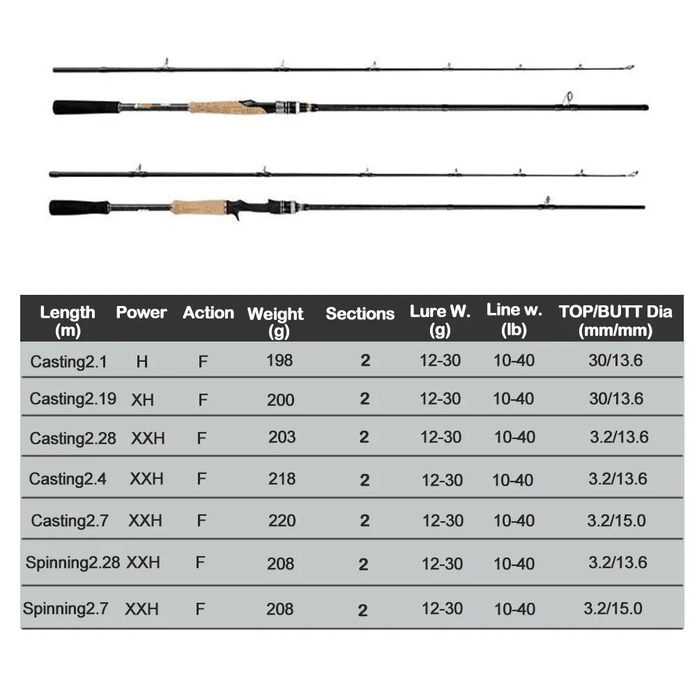 Lure fishing rod 2.28m,2.4m XH XXH Fast Action 40LB 2sections Jerkbait Fishing Rod Carbon Spinning Casting Rod for Big Game