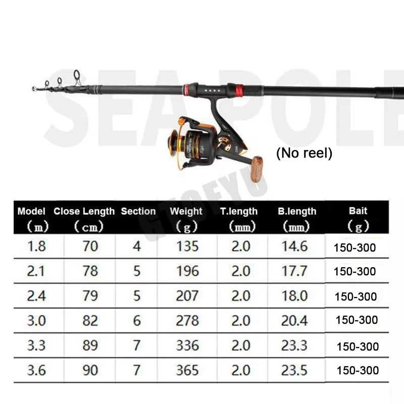 Superhard Telescopic Spinning Fishing Rods 1.8M-3.6M Ultra-Light Long Shot Sea Pole Long-Range High Quality Throwing Rod