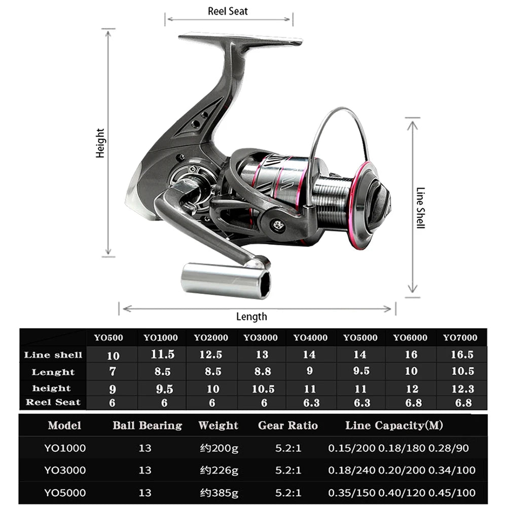 SPINNING REEL ROD SET 5.2:1 Gear Ratio Sea Fishing Rod Max Drag for Saltwater Sea Boat Fishing Pesca  1.8m-3.6m JIG CASTING