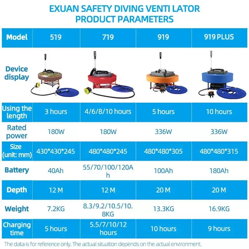 Hot Selling Diving Equipment 919 20M Depth Mini Hookah Diving Compressor with Scuba Diving for Seafood