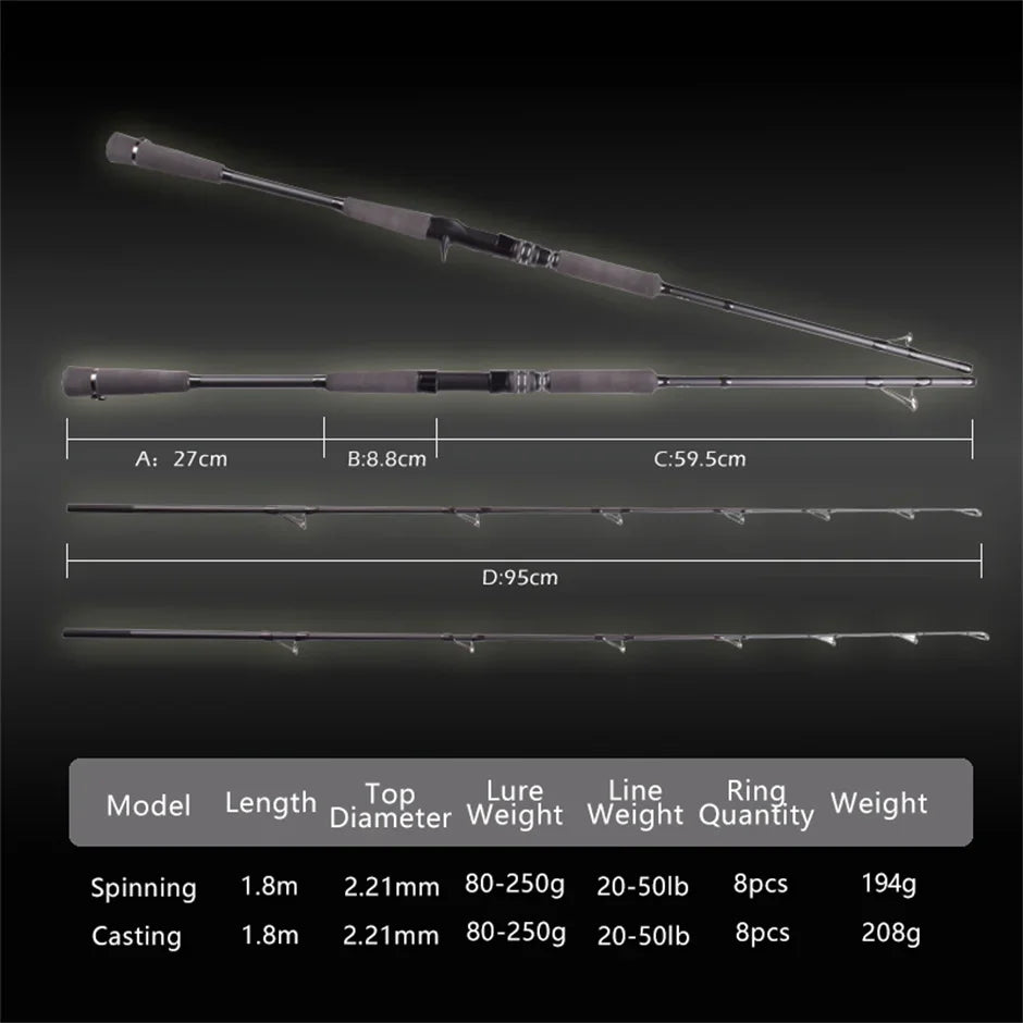 Mavllos RaptorII Tuna Fishing Rod ,Lure 80-250 Line 20-50Lb Carbon Tip Light Boat Jigging Rod,Saltwater Casting Spinning Rod